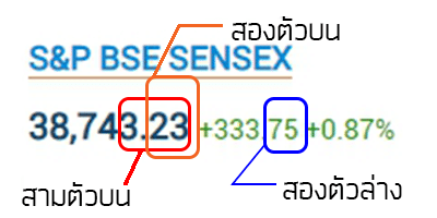 เล่นหวยหุ้นอินเดีย 